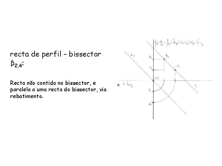 recta de perfil – bissector β 2, 4: Recta não contida no bissector, e