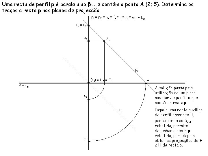 Uma recta de perfil p é paralela ao β 2, 4 e contém o