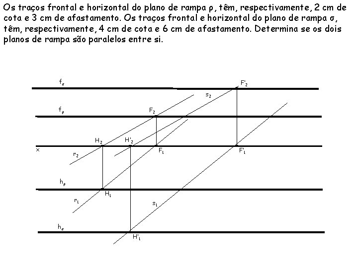 Os traços frontal e horizontal do plano de rampa ρ, têm, respectivamente, 2 cm
