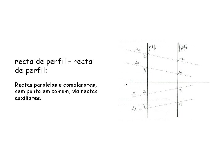 recta de perfil – recta de perfil: Rectas paralelas e complanares, sem ponto em