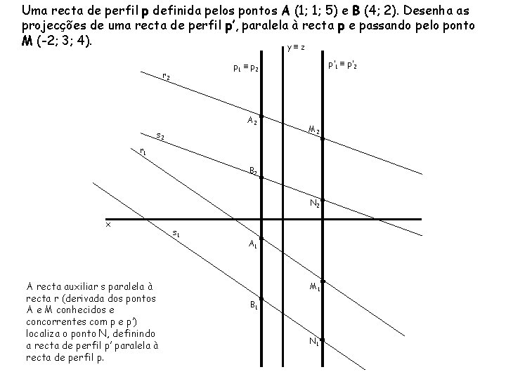 Uma recta de perfil p definida pelos pontos A (1; 1; 5) e B