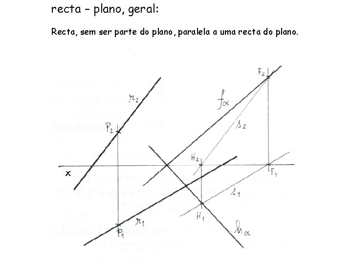 recta – plano, geral: Recta, sem ser parte do plano, paralela a uma recta