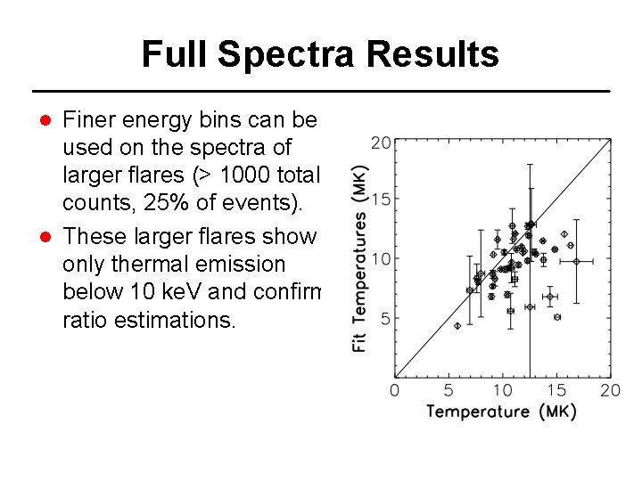 Full Spectra Results Finer energy bins can be used on the spectra of larger