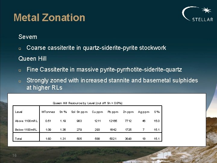 Metal Zonation Severn q Coarse cassiterite in quartz-siderite-pyrite stockwork Queen Hill q q Fine