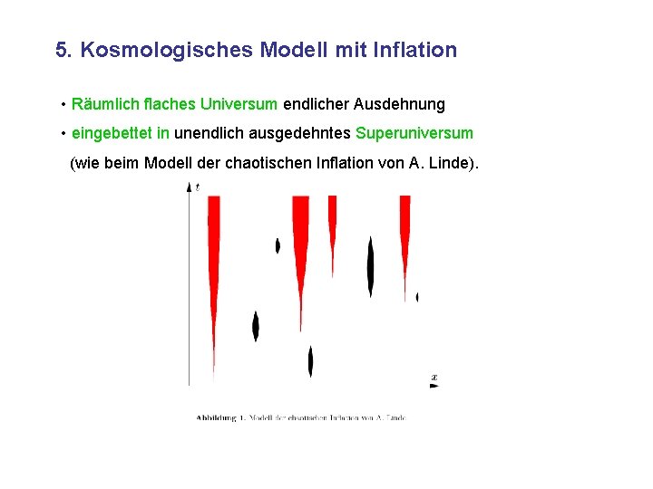 5. Kosmologisches Modell mit Inflation • Räumlich flaches Universum endlicher Ausdehnung • eingebettet in