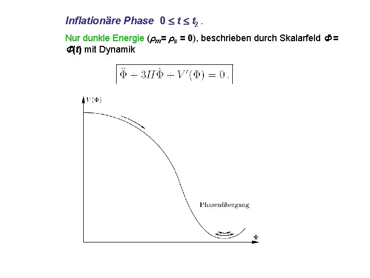 Inflationäre Phase 0 t t 2. Nur dunkle Energie ( m= s = 0),