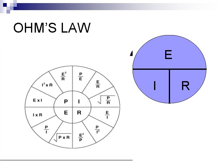 OHM’S LAW E I R 