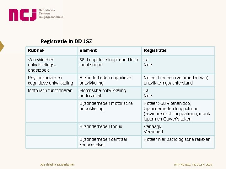 Registratie in DD JGZ Rubriek Element Registratie Van Wiechen ontwikkelingsonderzoek 68. Loopt los /