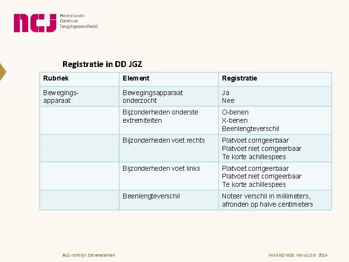 Registratie in DD JGZ Rubriek Element Registratie Bewegingsapparaat onderzocht Ja Nee Bijzonderheden onderste extremiteiten