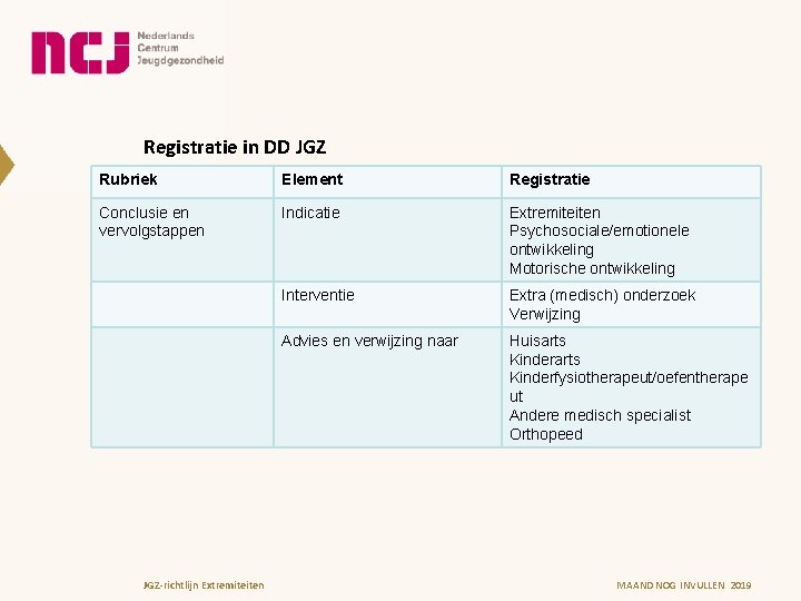 Registratie in DD JGZ Rubriek Element Registratie Conclusie en vervolgstappen Indicatie Extremiteiten Psychosociale/emotionele ontwikkeling