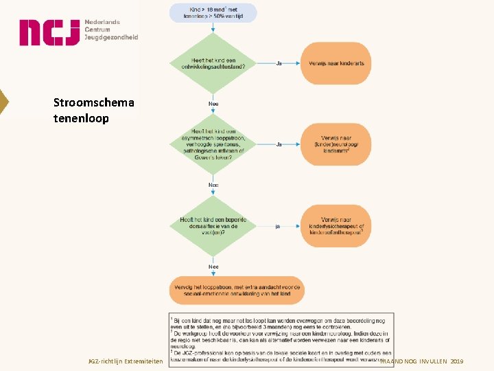 Stroomschema tenenloop JGZ-richtlijn Extremiteiten MAAND NOG INVULLEN 2019 
