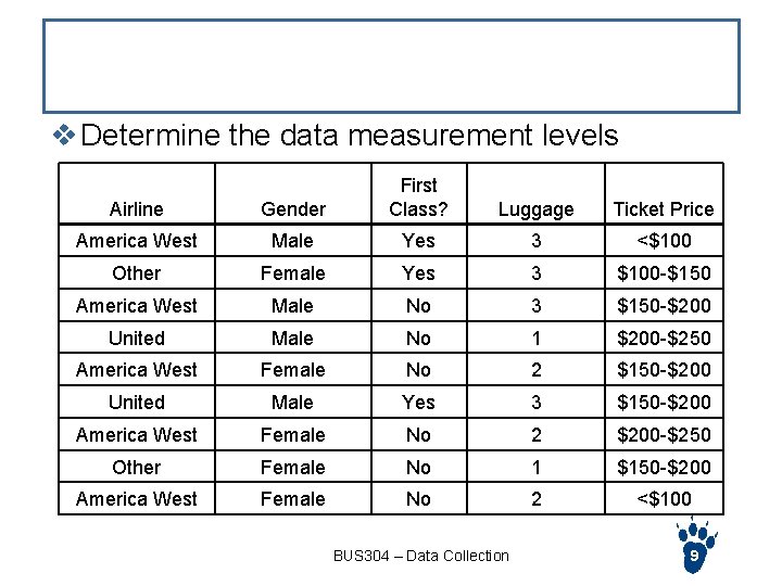 Exercise v Determine the data measurement levels Airline Gender First Class? America West Male