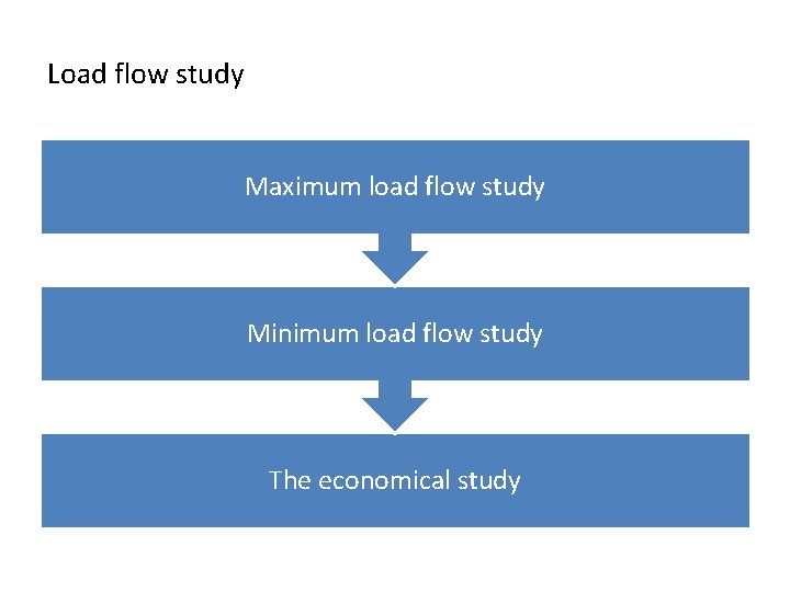 Load flow study Maximum load flow study Minimum load flow study The economical study
