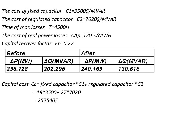 The cost of fixed capacitor C 1=3500$/MVAR The cost of regulated capacitor C 2=7020$/MVAR