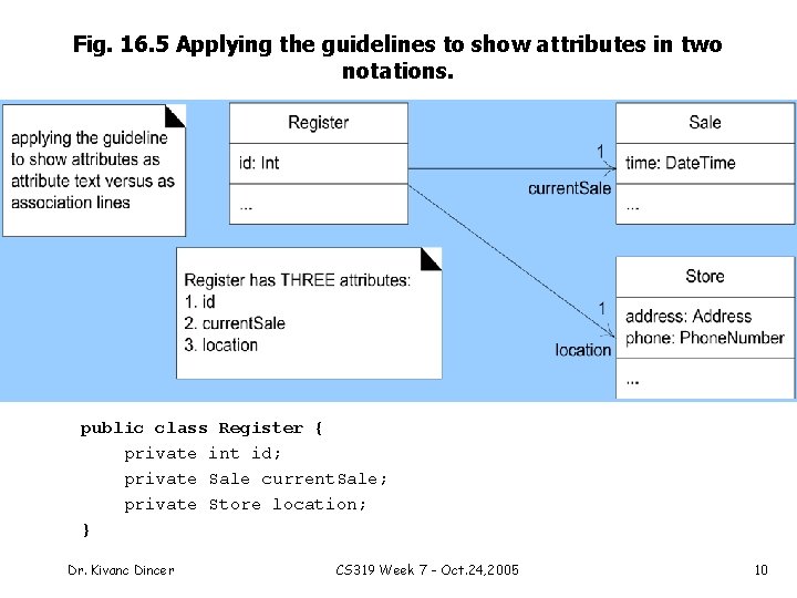 Fig. 16. 5 Applying the guidelines to show attributes in two notations. public class