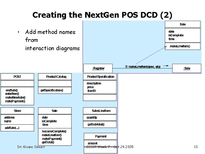 Creating the Next. Gen POS DCD (2) • Add method names from interaction diagrams