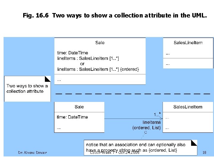 Fig. 16. 6 Two ways to show a collection attribute in the UML. Dr.