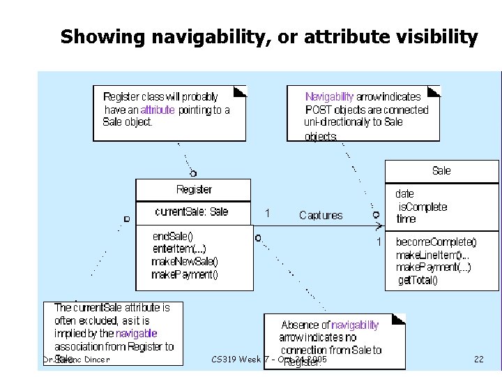 Showing navigability, or attribute visibility Dr. Kivanc Dincer CS 319 Week 7 - Oct.