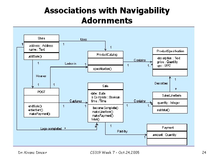 Associations with Navigability Adornments Dr. Kivanc Dincer CS 319 Week 7 - Oct. 24,