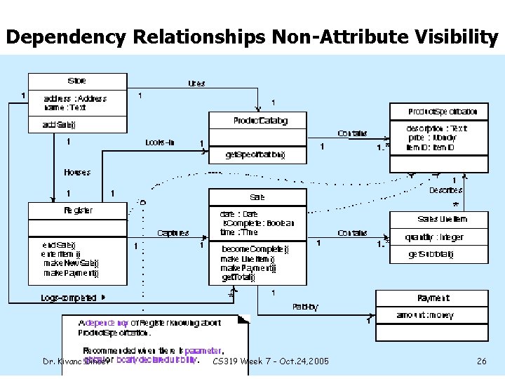 Dependency Relationships Non-Attribute Visibility Dr. Kivanc Dincer CS 319 Week 7 - Oct. 24,