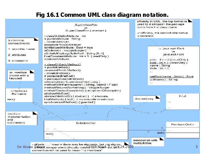 Fig 16. 1 Common UML class diagram notation. Dr. Kivanc Dincer CS 319 Week