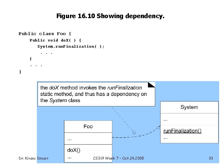 Figure 16. 10 Showing dependency. Public class Foo { Public void do. X( )