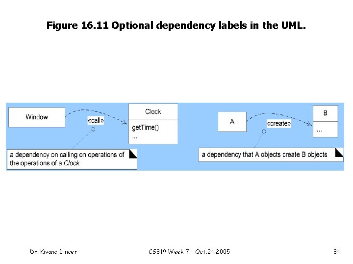 Figure 16. 11 Optional dependency labels in the UML. Dr. Kivanc Dincer CS 319