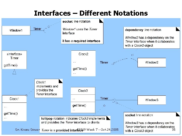 Interfaces – Different Notations Dr. Kivanc Dincer CS 319 Week 7 - Oct. 24,