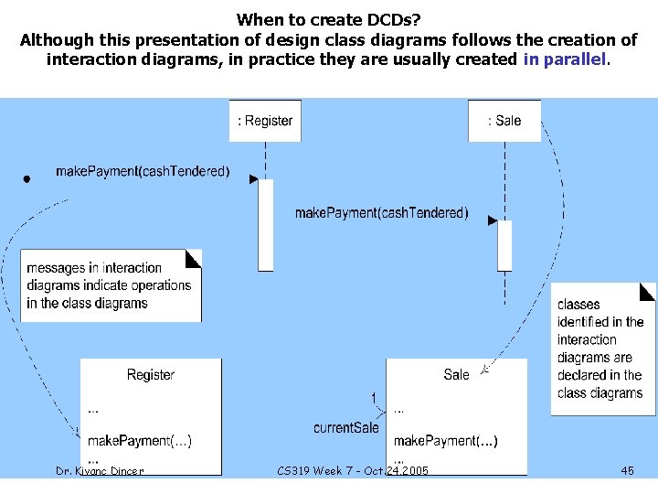When to create DCDs? Although this presentation of design class diagrams follows the creation