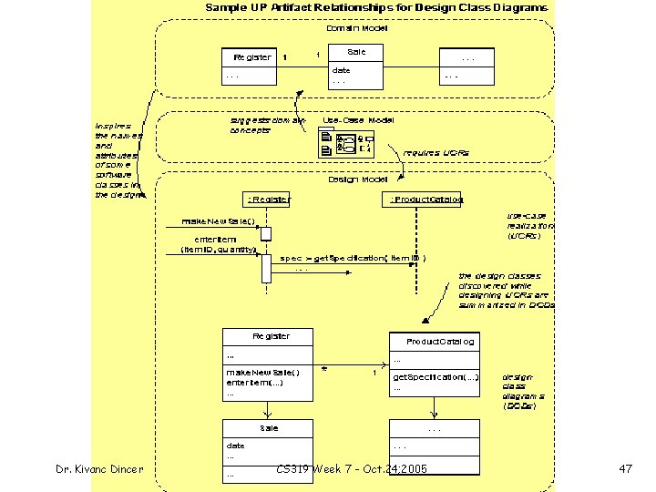 Dr. Kivanc Dincer CS 319 Week 7 - Oct. 24, 2005 47 