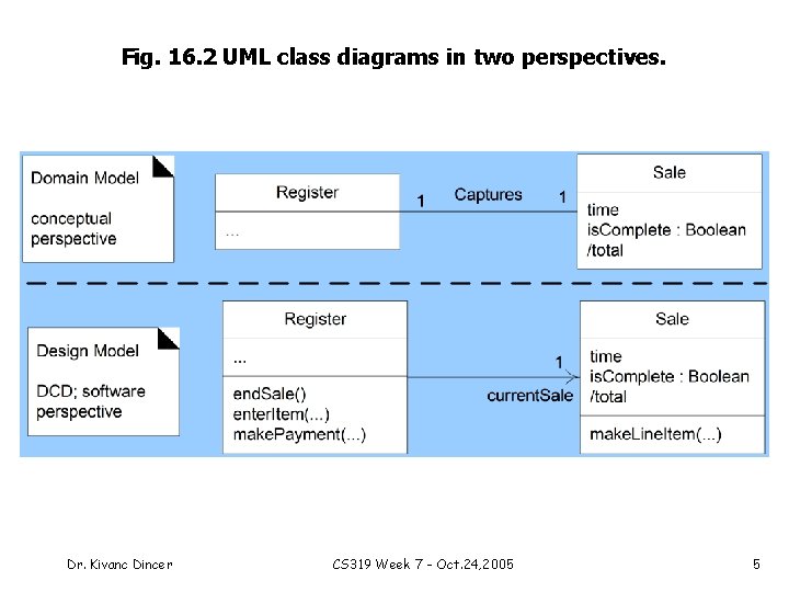 Fig. 16. 2 UML class diagrams in two perspectives. Dr. Kivanc Dincer CS 319