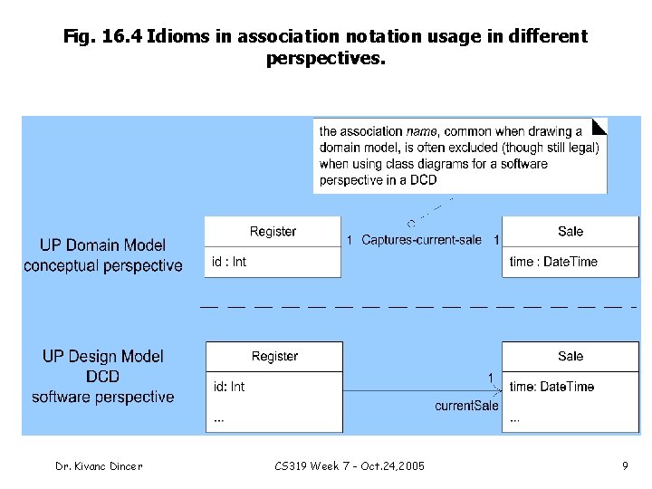 Fig. 16. 4 Idioms in association notation usage in different perspectives. Dr. Kivanc Dincer