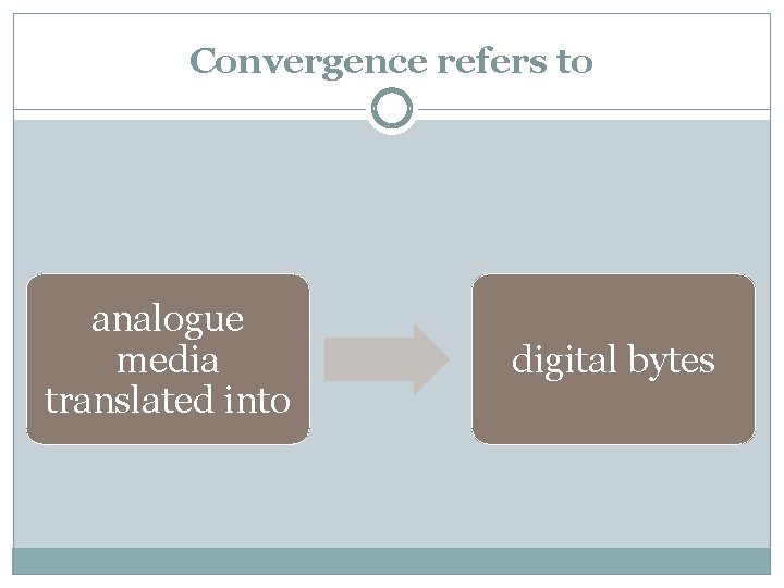 Convergence refers to analogue media translated into digital bytes Convergence refers to analogue media translated into digital bytes
