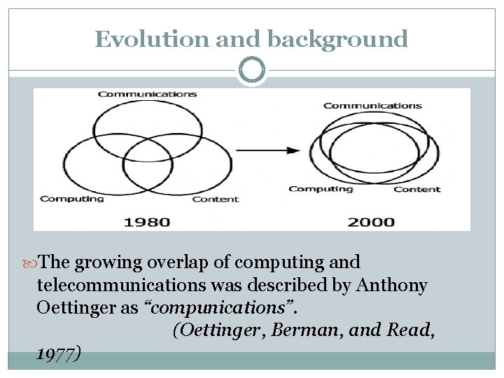 Evolution and background The growing overlap of computing and telecommunications was described by Anthony Evolution and background The growing overlap of computing and telecommunications was described by Anthony