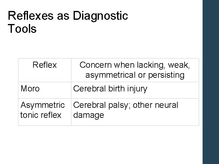 Reflexes as Diagnostic Tools Reflex Moro Concern when lacking, weak, asymmetrical or persisting Cerebral