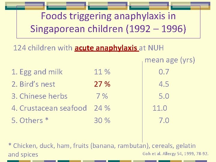 Foods triggering anaphylaxis in Singaporean children (1992 – 1996) 124 children with acute anaphylaxis