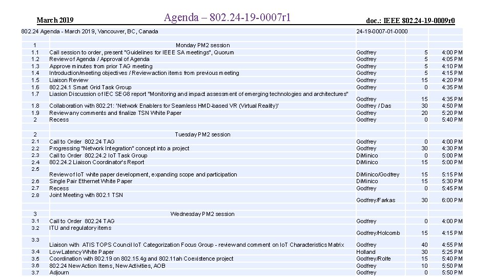 March 2019 Agenda – 802. 24 -19 -0007 r 1 802. 24 Agenda -