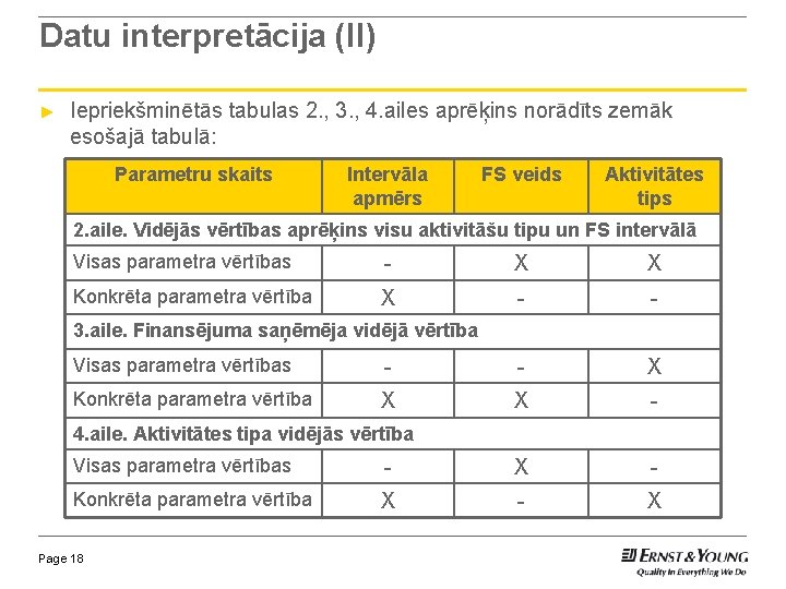 Datu interpretācija (II) ► Iepriekšminētās tabulas 2. , 3. , 4. ailes aprēķins norādīts