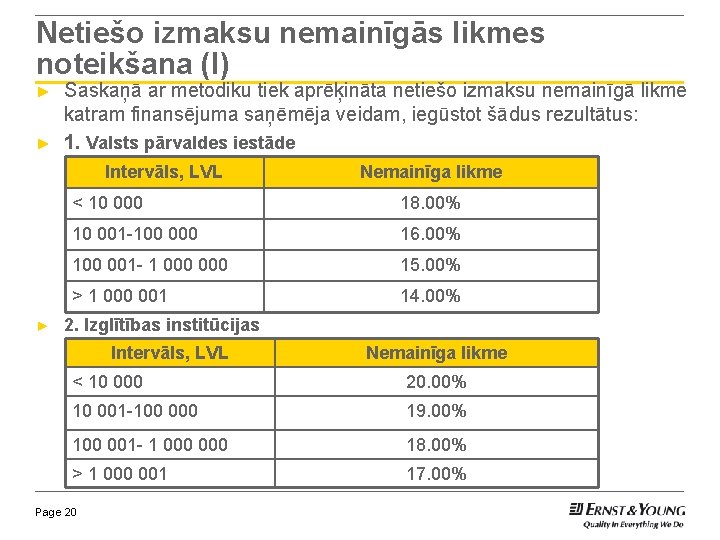 Netiešo izmaksu nemainīgās likmes noteikšana (I) ► ► Saskaņā ar metodiku tiek aprēķināta netiešo