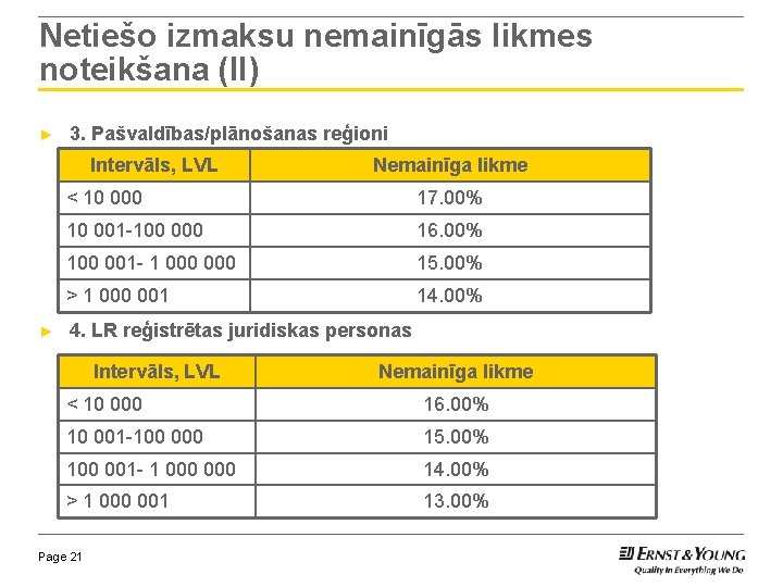 Netiešo izmaksu nemainīgās likmes noteikšana (II) ► 3. Pašvaldības/plānošanas reģioni Intervāls, LVL ► Nemainīga