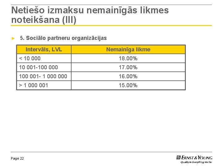 Netiešo izmaksu nemainīgās likmes noteikšana (III) ► 5. Sociālo partneru organizācijas Intervāls, LVL Nemainīga