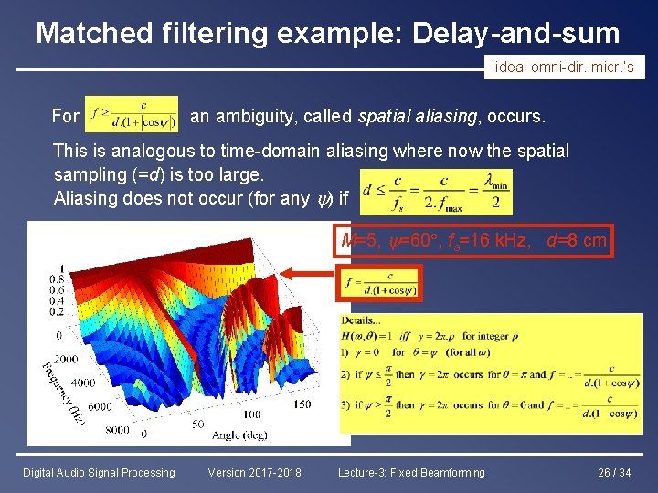 Matched filtering example: Delay-and-sum ideal omni-dir. micr. ’s For an ambiguity, called spatial aliasing,
