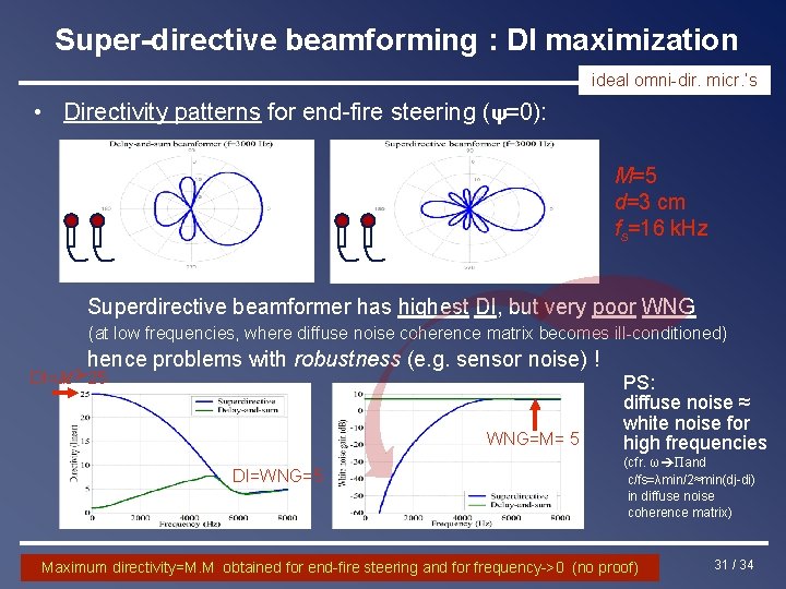 Super-directive beamforming : DI maximization ideal omni-dir. micr. ’s • Directivity patterns for end-fire