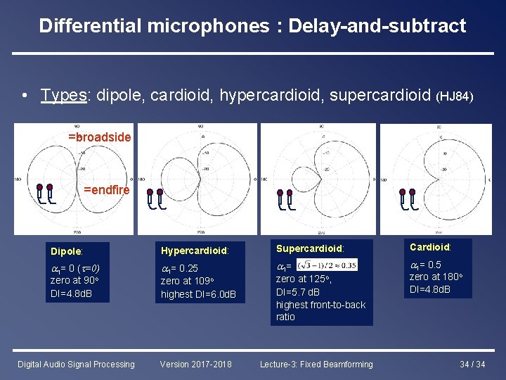 Differential microphones : Delay-and-subtract • Types: dipole, cardioid, hypercardioid, supercardioid (HJ 84) =broadside =endfire