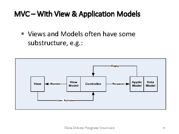 MVC – With View & Application Models Views and Models often have some substructure,