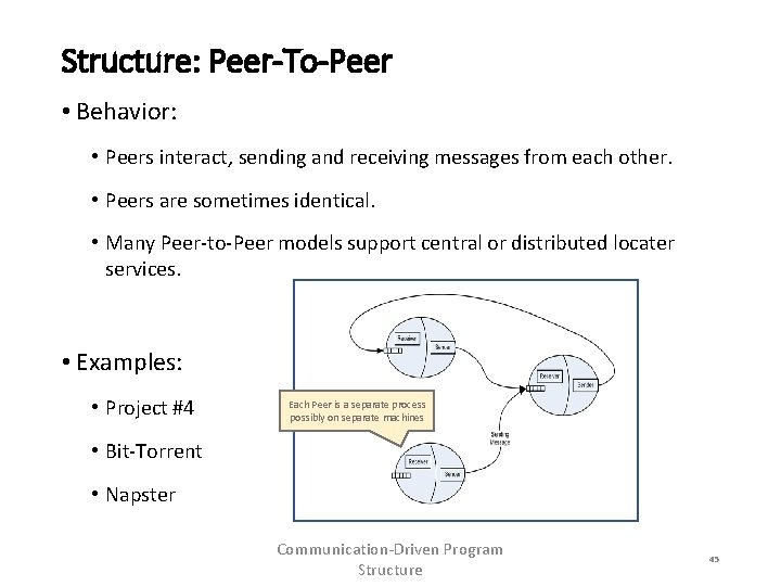 Structure: Peer-To-Peer • Behavior: • Peers interact, sending and receiving messages from each other.