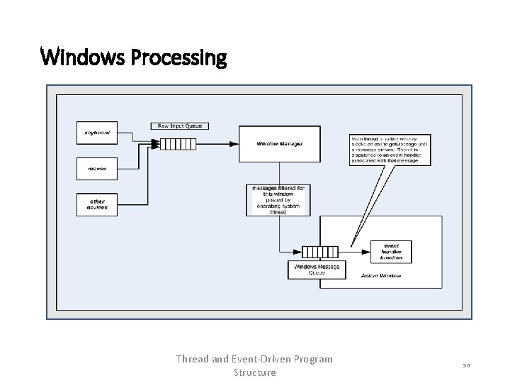 Windows Processing Thread and Event-Driven Program Structure 56 