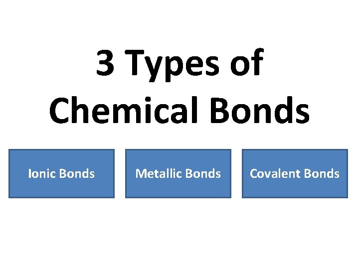 3 Types of Chemical Bonds Ionic Bonds Metallic Bonds Covalent Bonds 