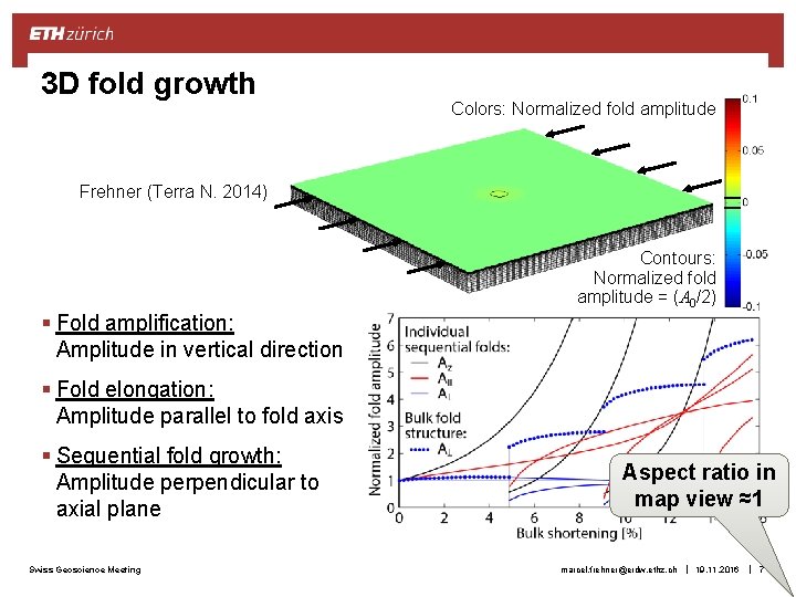 3 D fold growth Colors: Normalized fold amplitude Frehner (Terra N. 2014) Contours: Normalized