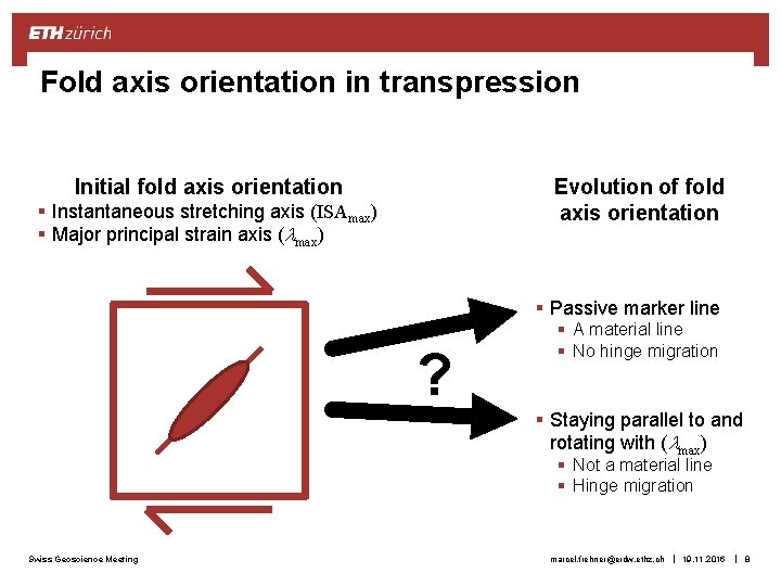 Fold axis orientation in transpression Initial fold axis orientation Evolution of fold axis orientation